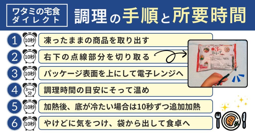 調理の手順と所要時間