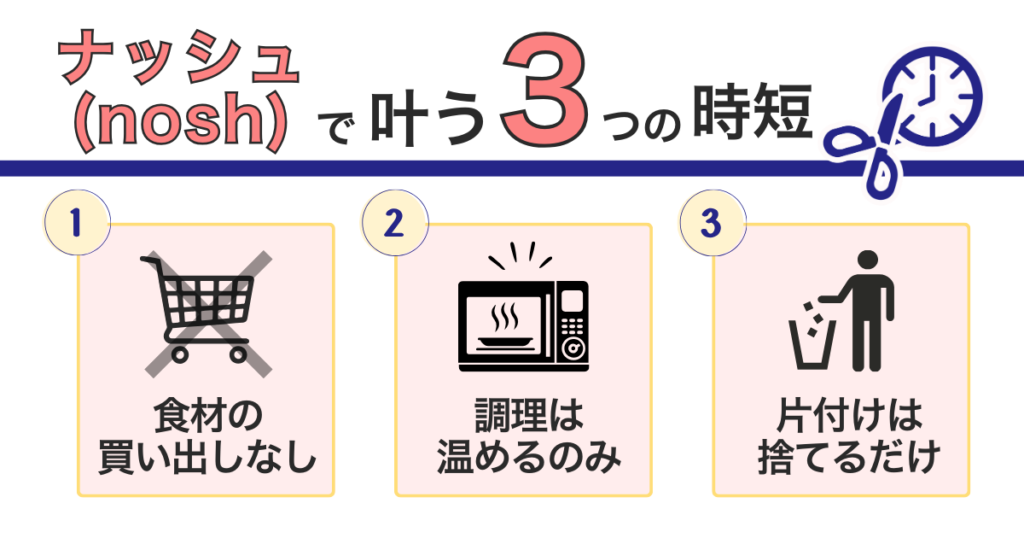 ナッシュで叶う3つの時短