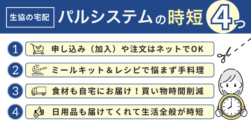 パルシステム(時短)図解